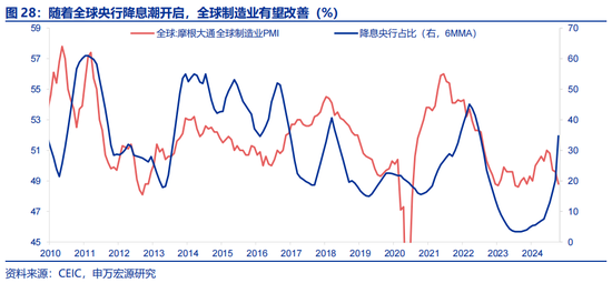 申万宏源：全球制造业“众生相”  第29张