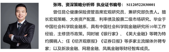 华西策略：本轮“新质牛”中高波动特征仍在 市场有望在震荡中实现中枢的逐步上移  第10张