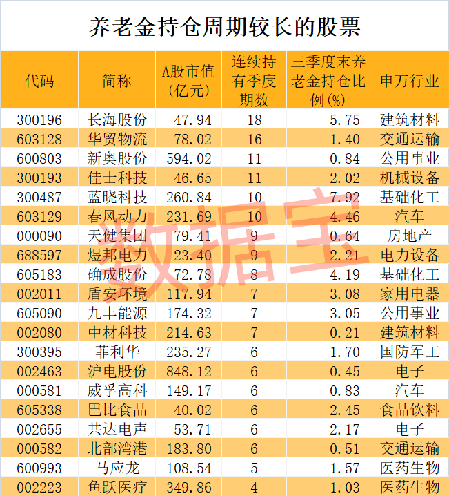 养老金长期看好股竟是它！加仓迹象明显，滞涨股揭晓，5只具备国资背景