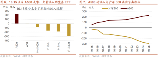 招商策略：增量资金仍保持正面，继续关注事件催化和景气趋势