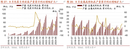 招商策略：增量资金仍保持正面，继续关注事件催化和景气趋势  第23张