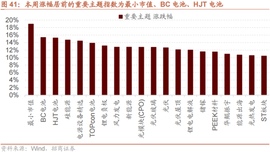 招商策略：增量资金仍保持正面，继续关注事件催化和景气趋势  第32张