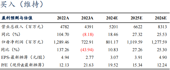 【东吴电新】尚太科技2024年三季报业绩点评：Q3业绩符合市场预期，盈利持续优于同行  第1张