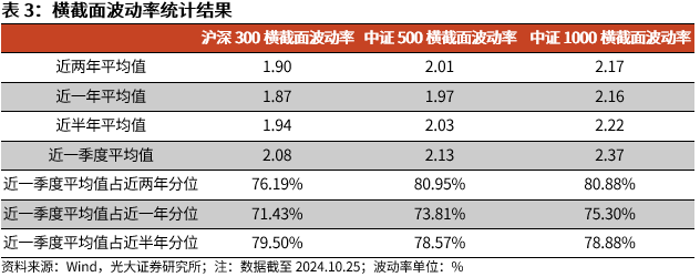 【光大金工】短线关注政策催化——金融工程市场跟踪周报20241027  第11张