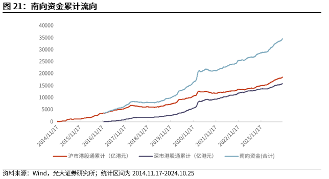 【光大金工】短线关注政策催化——金融工程市场跟踪周报20241027  第19张