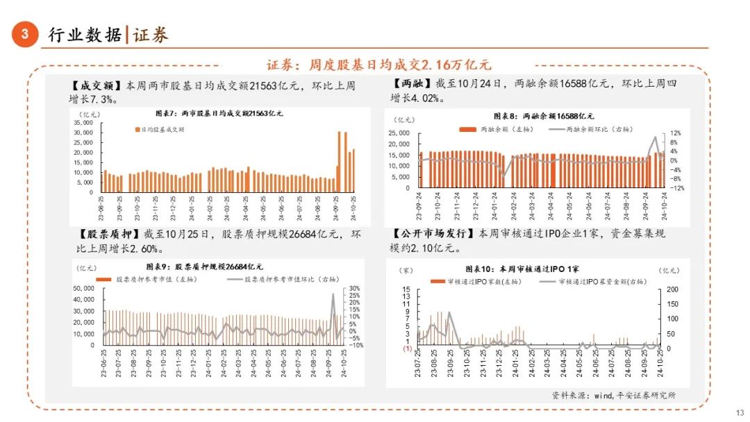 【平安金融|周报】LPR调降25BP，券商收益凭证新规正式落地  第13张