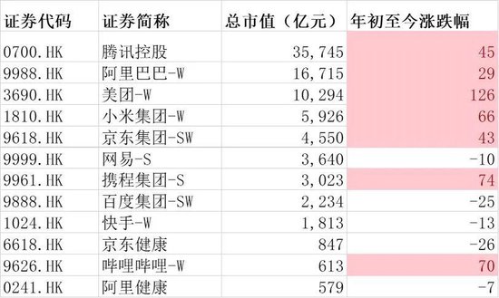 腾讯阿里美团们走出历史低谷重回上升期的三个标志