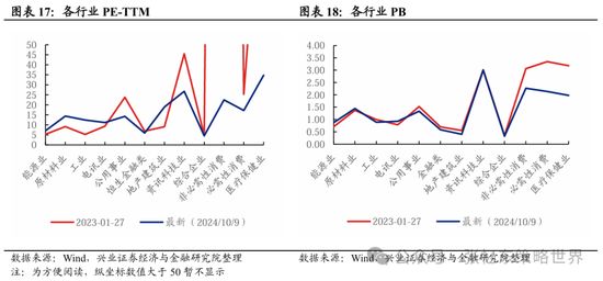 兴证张忆东(全球策略)团队：透过K线抓住本质，大涨大波动大分化的中国式“慢牛”  第11张