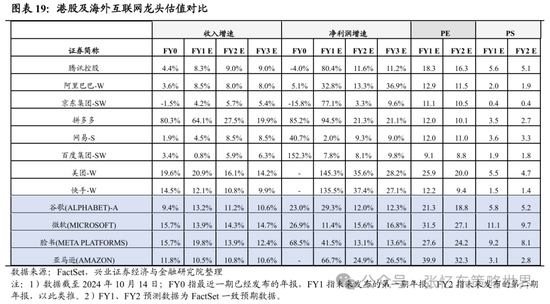 兴证张忆东(全球策略)团队：透过K线抓住本质，大涨大波动大分化的中国式“慢牛”  第12张