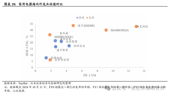 兴证张忆东(全球策略)团队：透过K线抓住本质，大涨大波动大分化的中国式“慢牛”  第13张