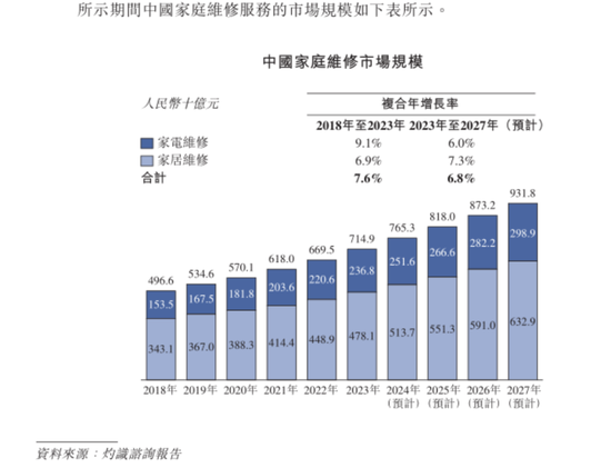 号称国内最大家庭维修平台，抽佣率高达37%，违规上岗频现：游走在合规边缘的啄木鸟维修，冲刺港股IPO！