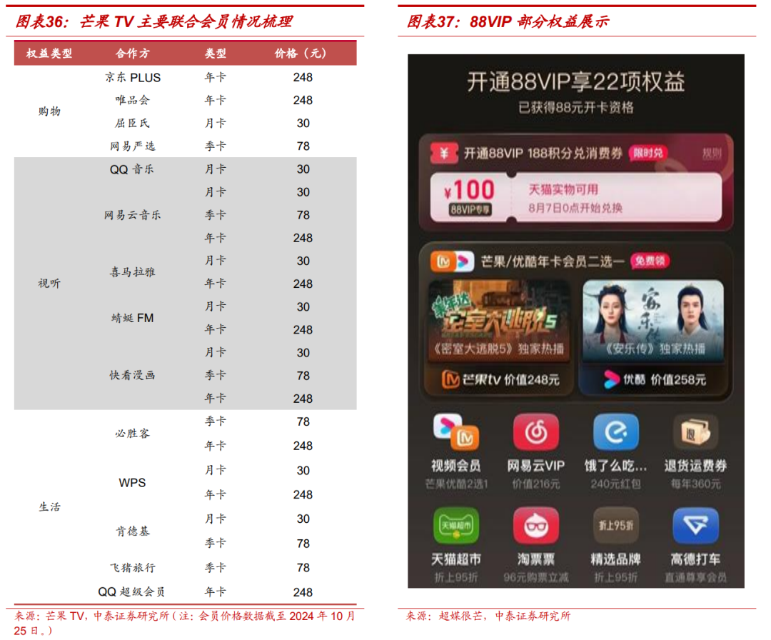【中泰传媒】芒果超媒深度报告：内容壁垒不断稳固，国有平台蓄势以待  第27张
