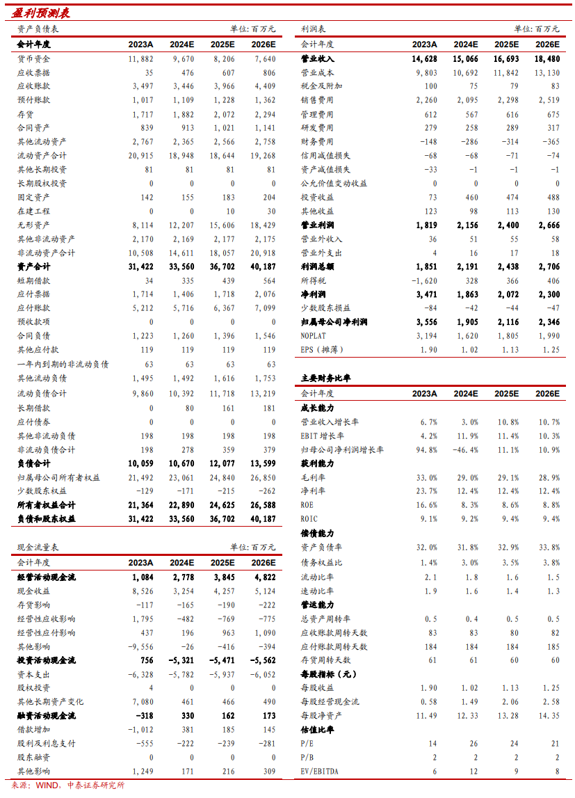 【中泰传媒】芒果超媒深度报告：内容壁垒不断稳固，国有平台蓄势以待  第34张