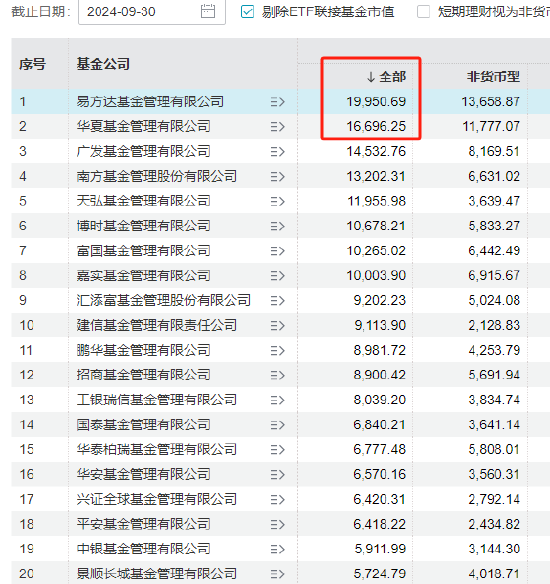 A500大战烧到电梯间：“规模最大的华夏基金”涉嫌违规  第3张