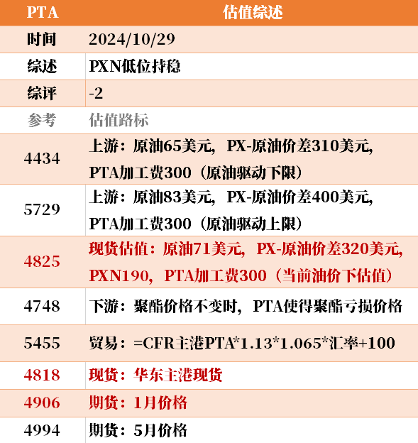 目前大宗商品的估值走到什么位置了？10-29  第16张