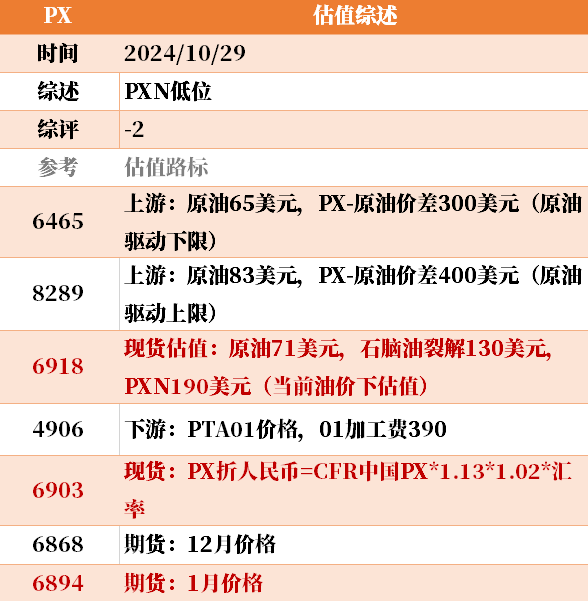 目前大宗商品的估值走到什么位置了？10-29  第17张