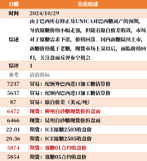 目前大宗商品的估值走到什么位置了？10-29  第36张