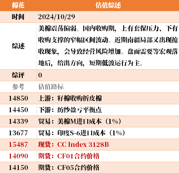 目前大宗商品的估值走到什么位置了？10-29  第40张