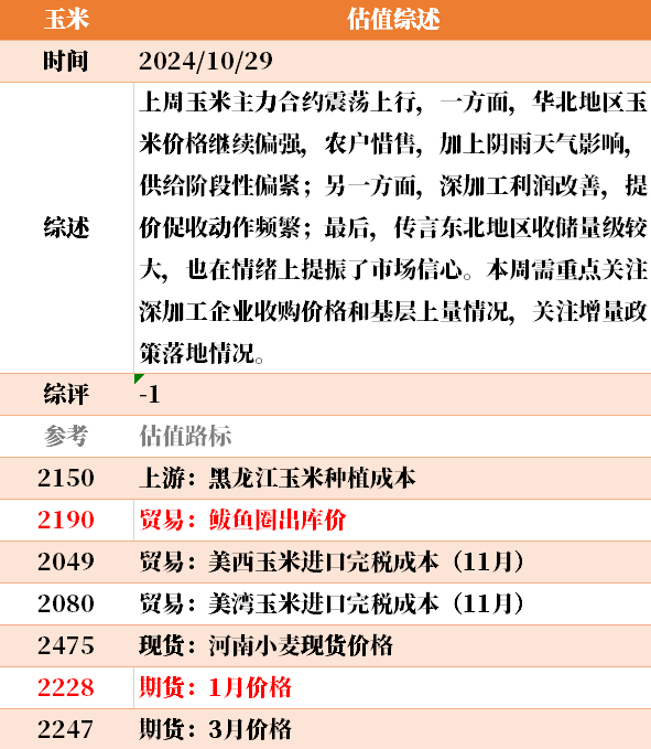 目前大宗商品的估值走到什么位置了？10-29  第42张