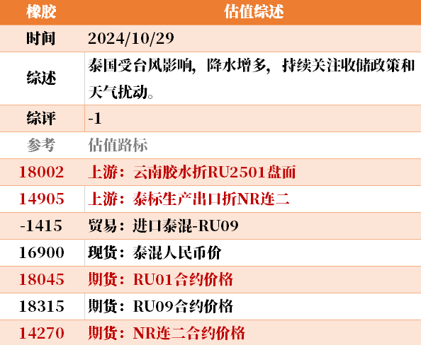 目前大宗商品的估值走到什么位置了？10-29  第44张