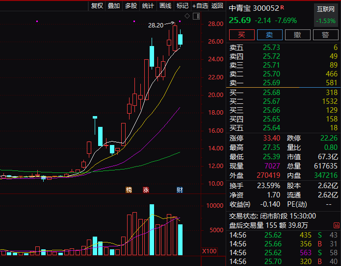 “网游第一股”实控人 被立案！