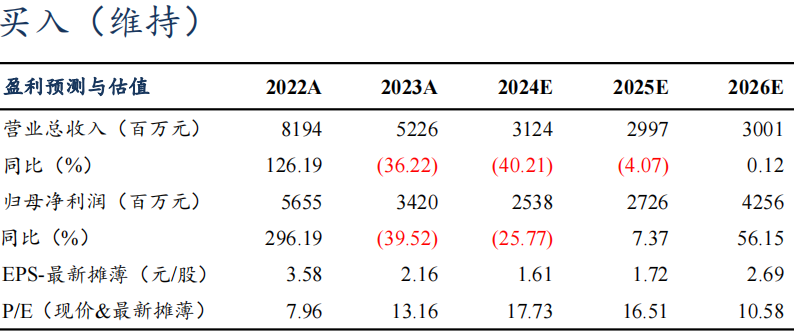 【东吴电新】藏格矿业2024年三季报点评：碳酸锂成本优势显著，铜矿盈利维持高位  第2张