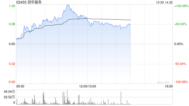 润华服务将于11月29日派发特别股息每股0.13港元