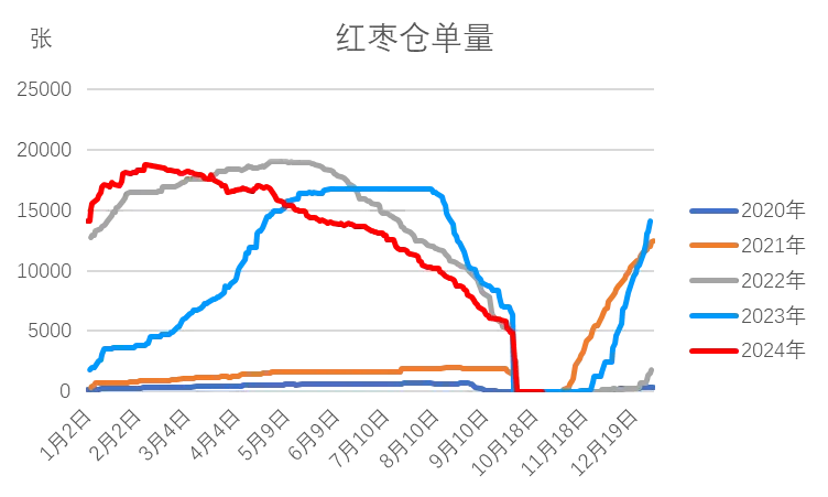 红枣：新季枣尚未集中下树 枣农挺价情绪偏强  第12张