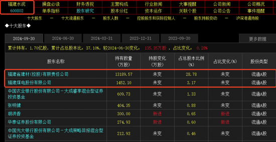 并购重组概念持续上演涨停潮：挖掘下一只10倍股