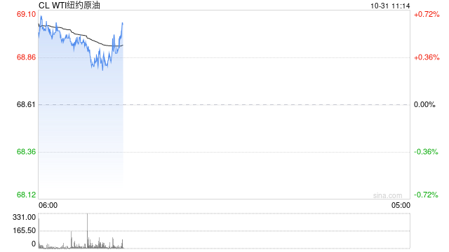 光大期货1031观点：超预期库存数据对油价进行显著提振  第2张