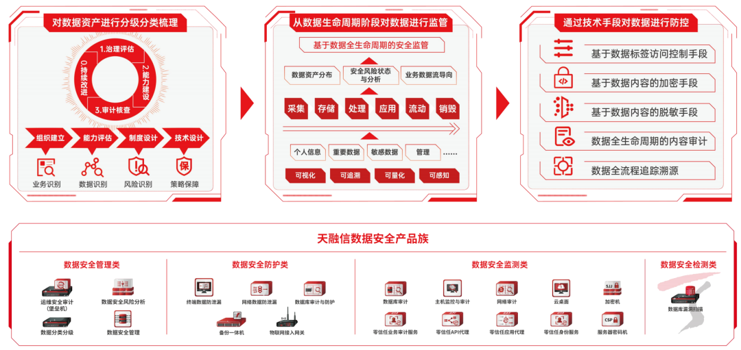 天融信独家全领域入选《2024年中国数据安全企业全景图》