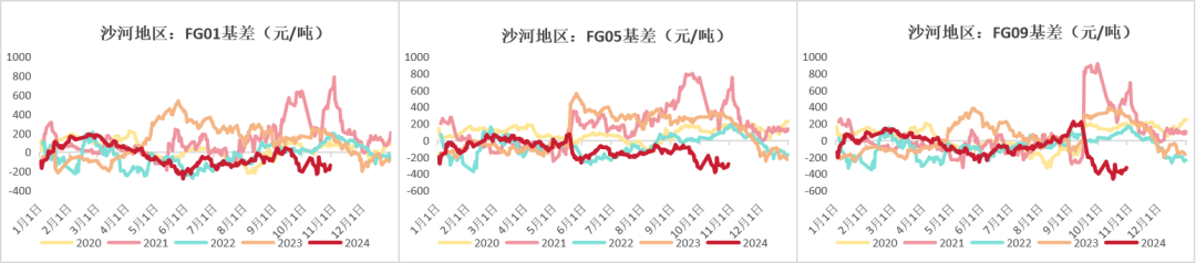 玻璃：宏观推动震荡上行