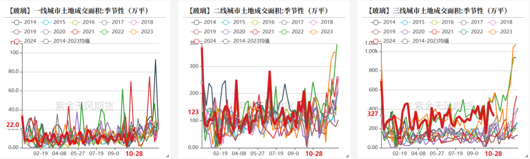 玻璃：宏观推动震荡上行  第28张