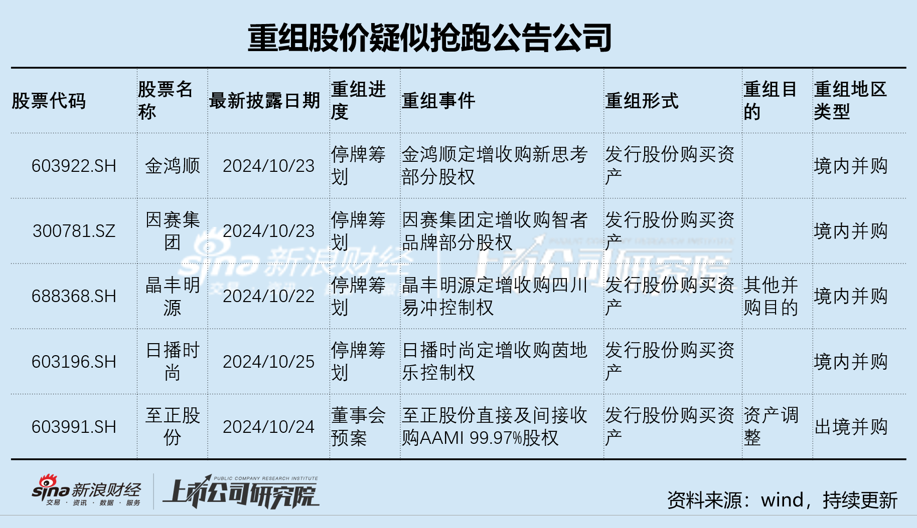 禾信仪器三季度营收大降仍陷亏损阴霾 重大资产重组跨界量子科技是否炒作  第1张