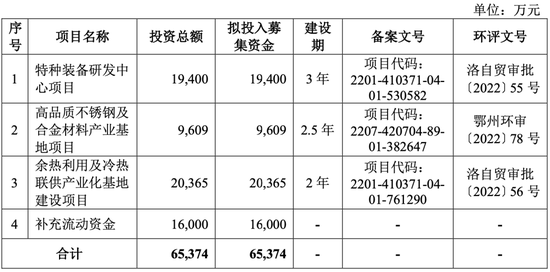 明天上会！曾被现场检查！劳务派遣超标！双瑞股份IPO能过吗？  第1张