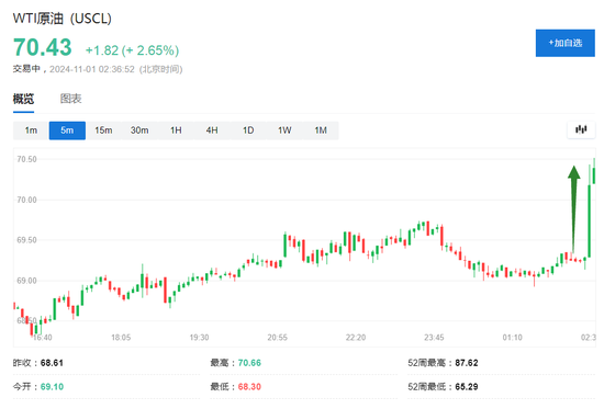 伊朗称将给以色列难以想象的回应，美油涨超2%，日元涨1%，金价回升  第3张