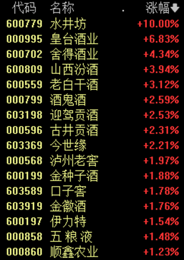 9:30-10:14，三波巨震！A股发生了什么