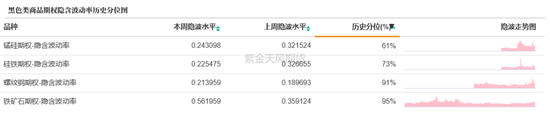 商品期权：宏观基本面扰动 有色黑色波动依旧  第17张