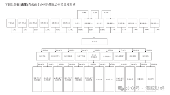 IPO4次遭拒，营销费用为研发投入的60倍，“家族企业”毛戈平转战港交所