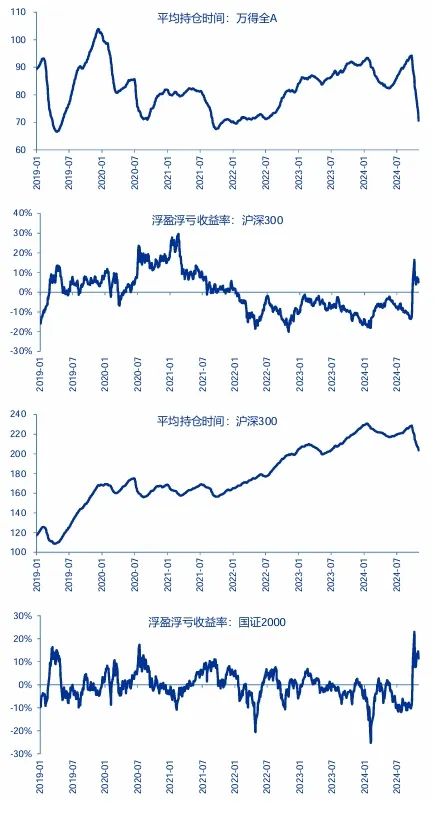 申万宏源：短期性价比已降低 从中期景气拐点角度选结构