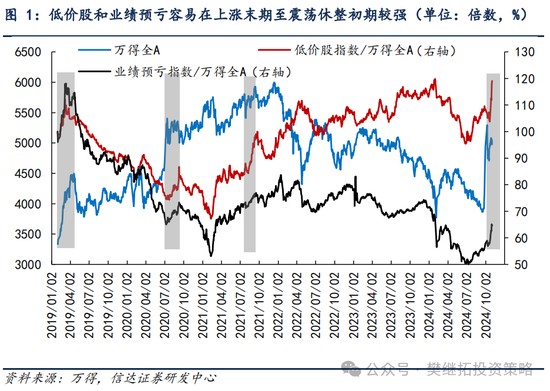 信达策略：游资风格11月有降温的可能