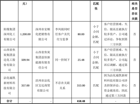 “国内唯一制造商”？被问询后删除！北交所IPO  第17张