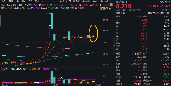 10.44万亿元，A股新纪录！基本面释放积极信号，机构：市场指数整体仍有上涨机会