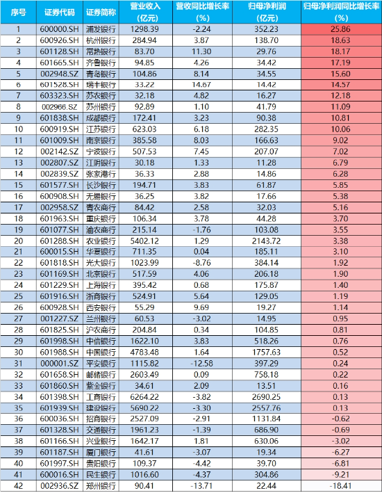 10.44万亿元，A股新纪录！基本面释放积极信号，机构：市场指数整体仍有上涨机会  第12张