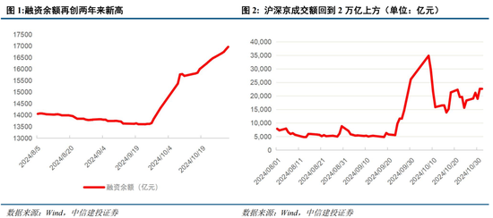 中信建投陈果：在不确定中把握确定