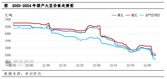 南方大豆：10月跌后企稳 11月预期稳步小涨  第3张