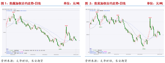 长安期货张晨：宏观扰动加剧 双焦谨慎操作