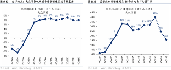 华泰证券：港股2025年度策略——以稳开局，变中求进  第19张