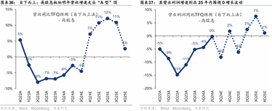 华泰证券：港股2025年度策略——以稳开局，变中求进  第21张