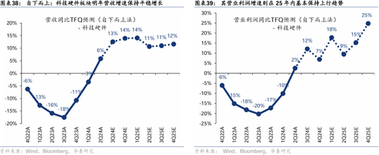 华泰证券：港股2025年度策略——以稳开局，变中求进  第22张